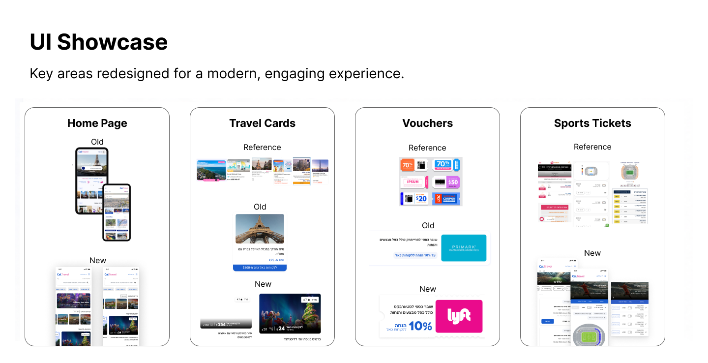 UI showcase — home page, travel cards, vouchers, and sports tickets shown before and after the redesign.