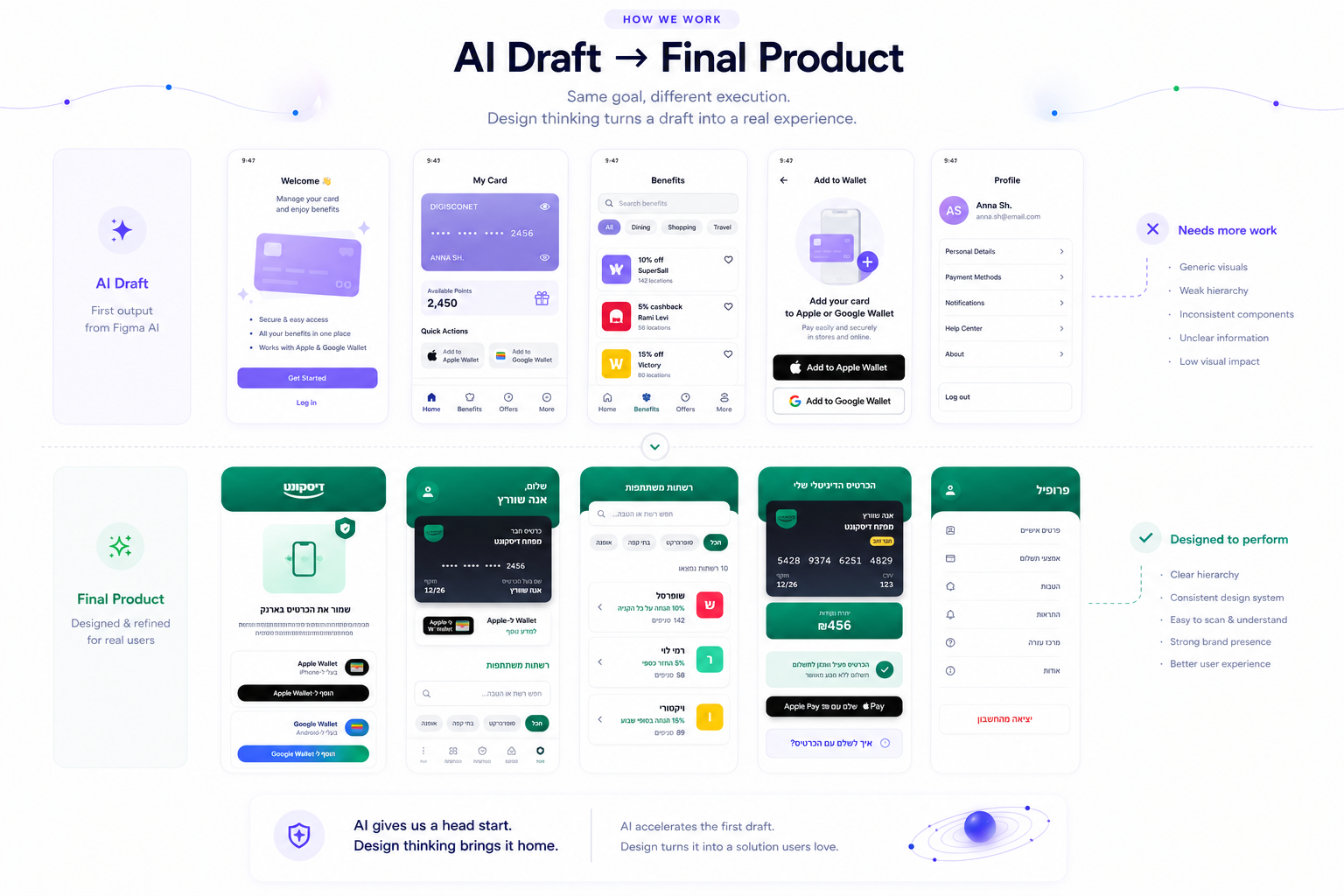 Comparison of the initial AI draft screens against the refined, production-ready final product screens.